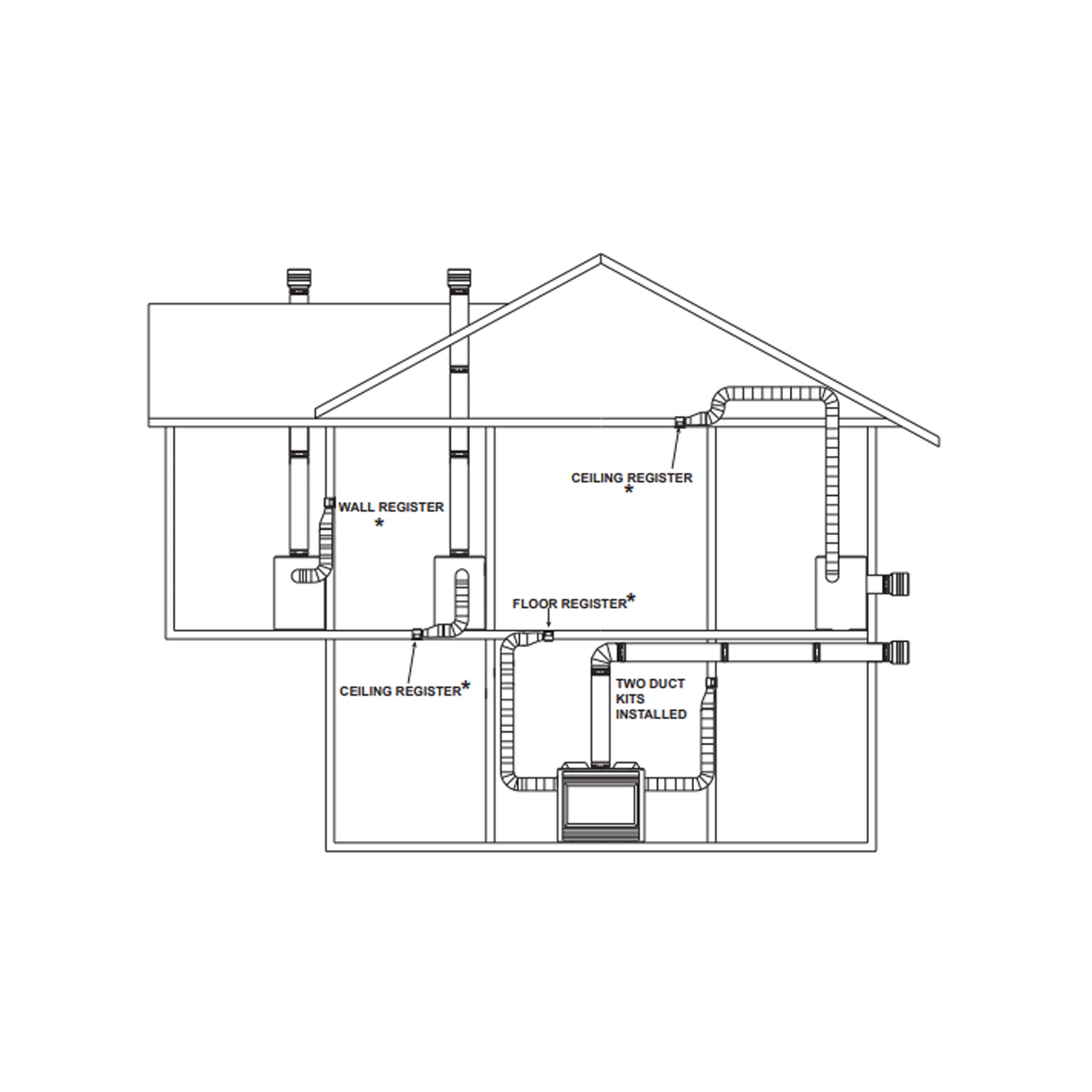 Majestic HEAT-ZONE-GAS Heat Distribution Kit